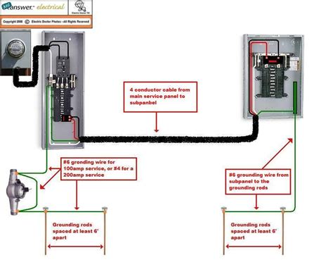 mobile home electrical disconnect box|electrical panel for mobile home.